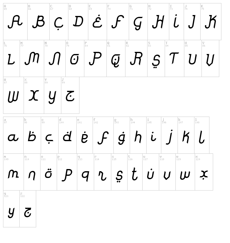Rodja font map
